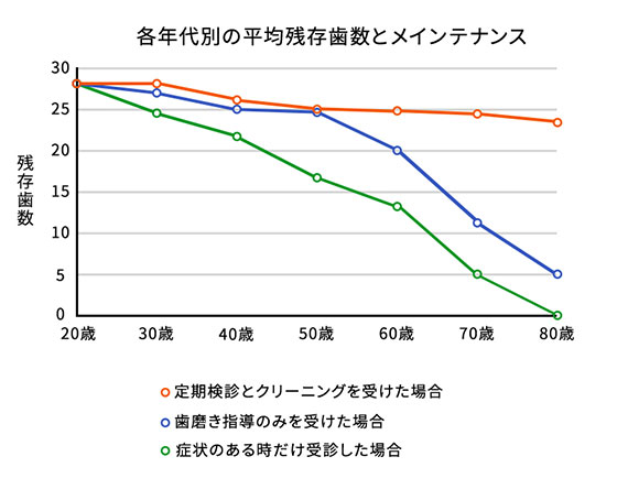 年をとってから後悔しないために